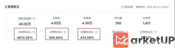 16 第一次注册小红书先跑再调，100天涨粉14万的经验分享