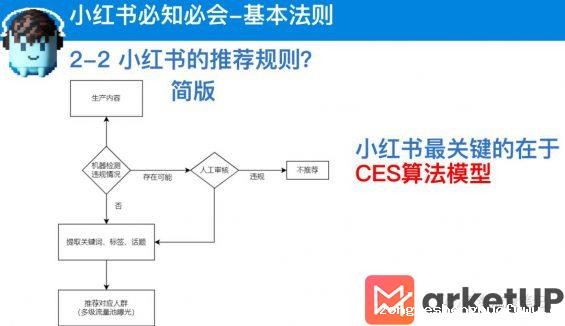 821 1年成交1100w+，如何通过搭建SOP实现小红书高效矩阵获客