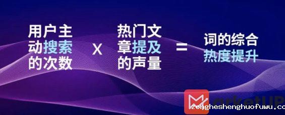 a25 分析完100万个小红书热搜词，我们终于找到了上热门的终极规律