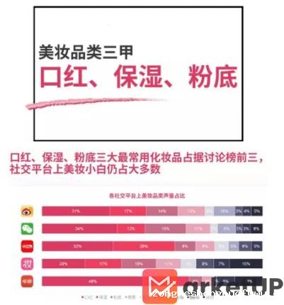 1 1114 90分钟卖了1个亿，这个美妆品牌，如何玩转小红书和B站？