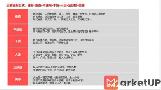 12 一套小红书万能涨粉公式！