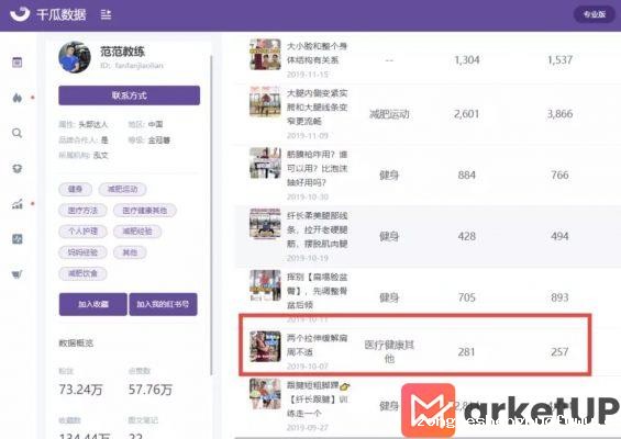 a54 分析完100万个小红书热搜词，我们终于找到了上热门的终极规律