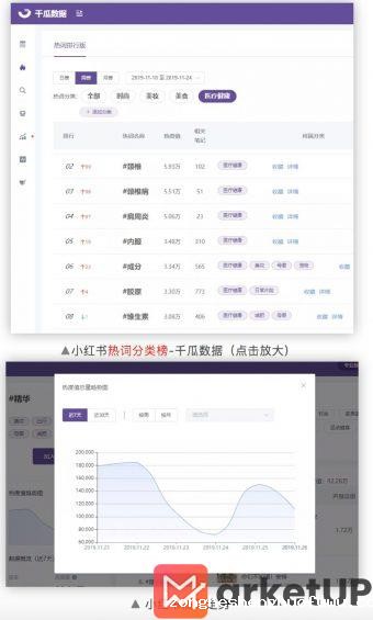 a74 分析完100万个小红书热搜词，我们终于找到了上热门的终极规律