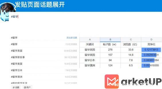 86 1年成交1100w+，如何通过搭建SOP实现小红书高效矩阵获客