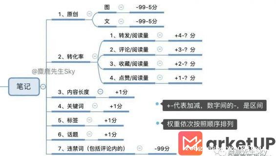 573 怎么搜不到自己的小红书笔记？别急，先来看看这些！