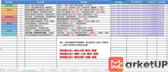 97 小红书运营：看这300篇爆文后，我们能抄到什么？