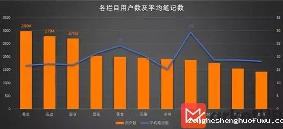 1 516 90分钟卖了1个亿，这个美妆品牌，如何玩转小红书和B站？