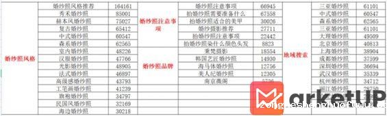 143 揭秘小红书运营本质：选品＞形式＞内容