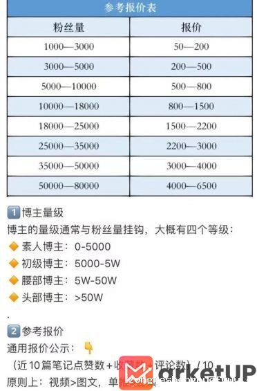 912 小红书做攻略，能赚到钱吗？
