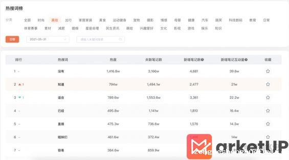 731 品牌如何利用数据分析进行小红书平台的精准投放？