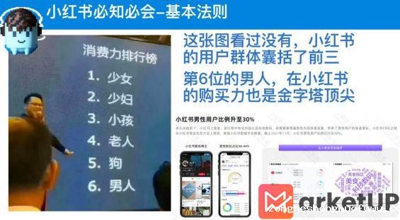 811 1年成交1100w+，如何通过搭建SOP实现小红书高效矩阵获客