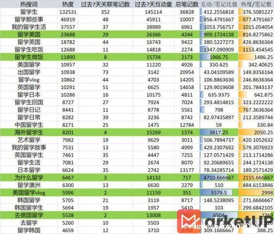92 1年成交1100w+，如何通过搭建SOP实现小红书高效矩阵获客