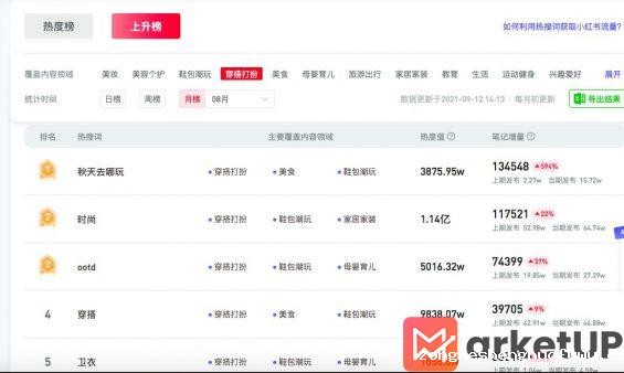 722 小红书运营：假爆文的坑，3个月能亏100万