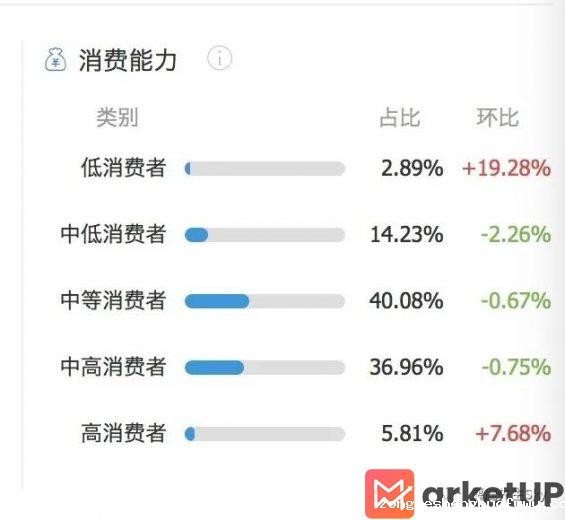 84 从奢侈品到1688，小红书上的降级消费观