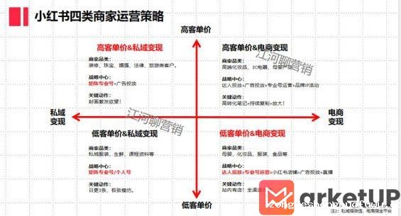 56 7个小红书工具模型公开！