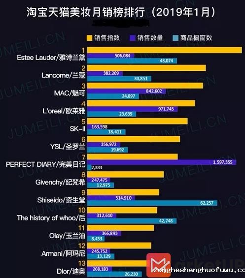 1 218 90分钟卖了1个亿，这个美妆品牌，如何玩转小红书和B站？