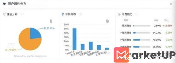 59 从奢侈品到1688，小红书上的降级消费观