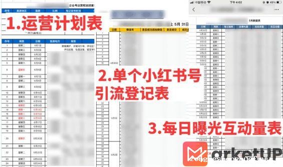 143 小红书运营方案：从0到1的引流微信私域指南