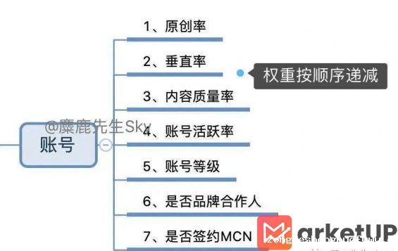 572 怎么搜不到自己的小红书笔记？别急，先来看看这些！