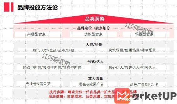 54 7个小红书工具模型公开！