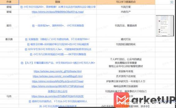 98 1年成交1100w+，如何通过搭建SOP实现小红书高效矩阵获客