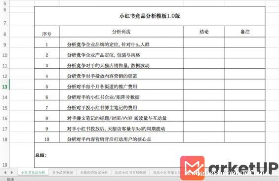 332 小红书新品牌投放： 从0到1拆解竞品指南