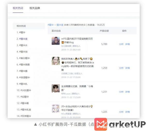 a93 分析完100万个小红书热搜词，我们终于找到了上热门的终极规律