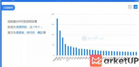 145 拆解了1000篇小红书笔记，我终于悟到了涨粉秘籍