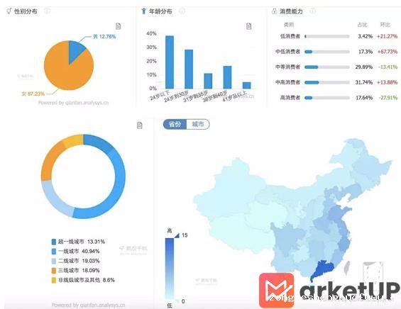 a333 小红书KOL速成指南：爆款笔记的秘密