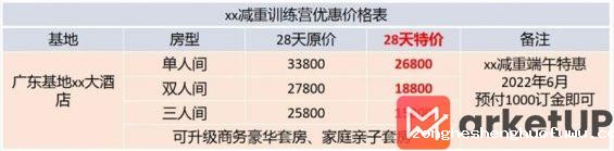 162 减肥＋度假＋小红书=年入400万！（项目拆解）