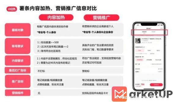 311 小红书薯条不会投？抄作业！