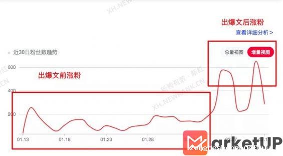 112 在小红书上怎么蹭“谷爱凌”热点做爆文？
