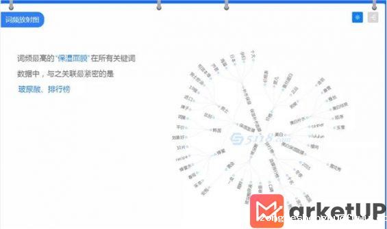 154 拆解了1000篇小红书笔记，我终于悟到了涨粉秘籍