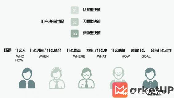  全域增长 | 万字梳理品牌小红书种草割草指南