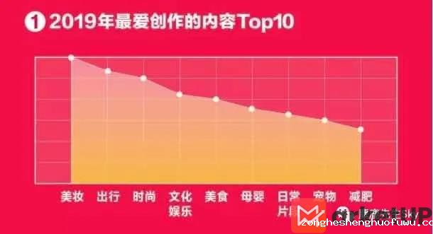 246 这是一份最新的小红书账号定位参考指南~