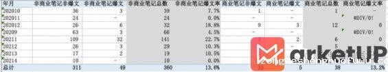 781 品牌如何利用数据分析进行小红书平台的精准投放？